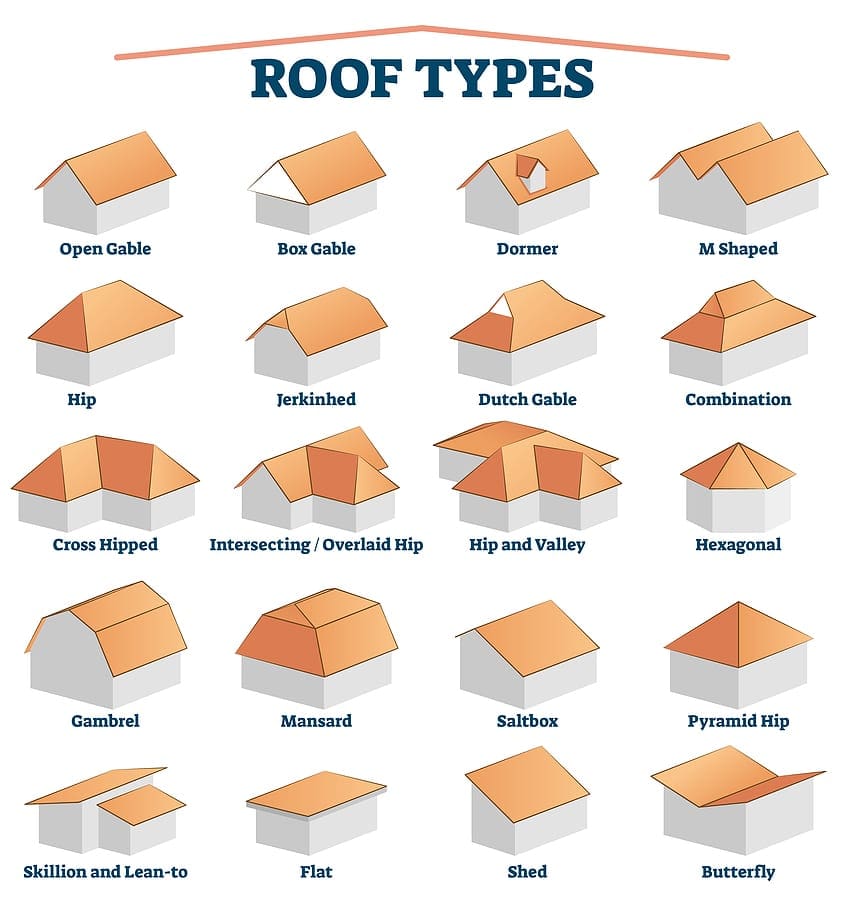 Hip And Gable Roof